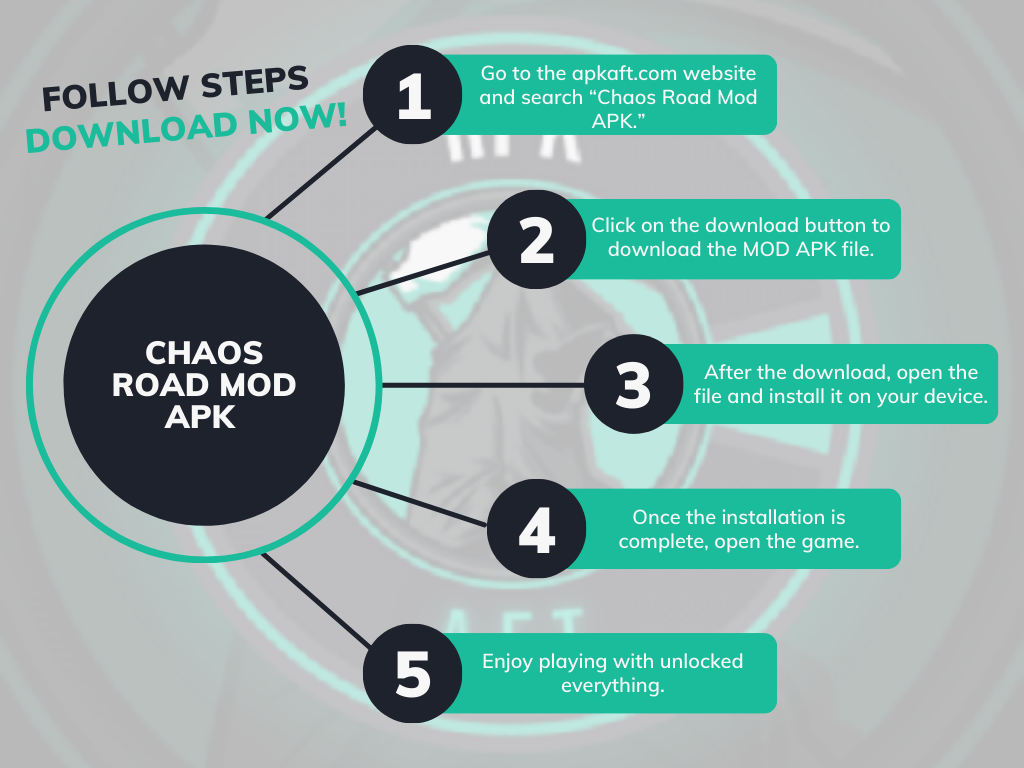 Download and install the Chaos Road Mod APK (Premium, Pro Unlocked + Unlimited Money, Unlimited Gems, Unlocked Everything + Free Shopping) latest version