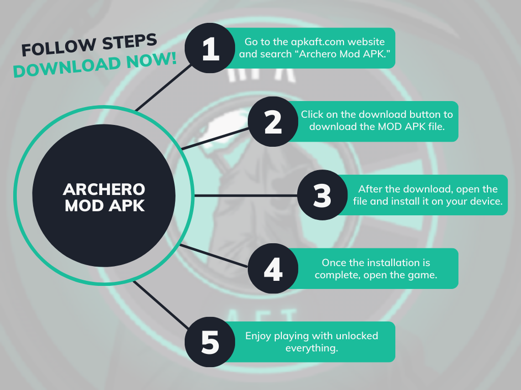 Download and install the Archero Mod APK (Premium, Pro Unlocked + Unlimited Money and Gems Only, Unlocked All, Free Purchase, Mod Menu) Latest Version